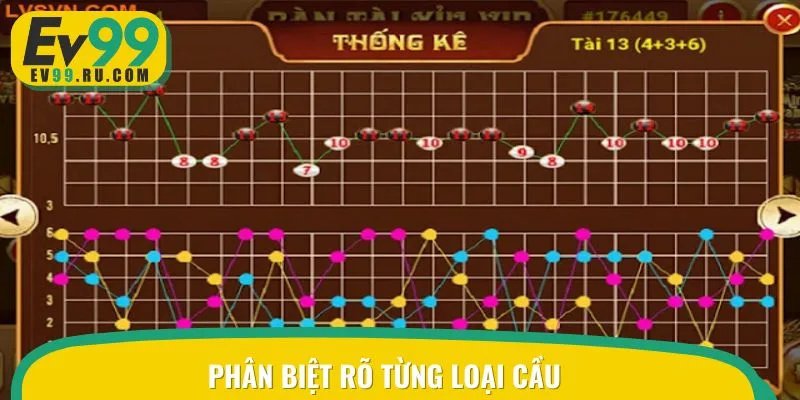 Bet thủ cần hiểu tường tận các loại cầu tài xỉu và cách đọc chính xác nhất