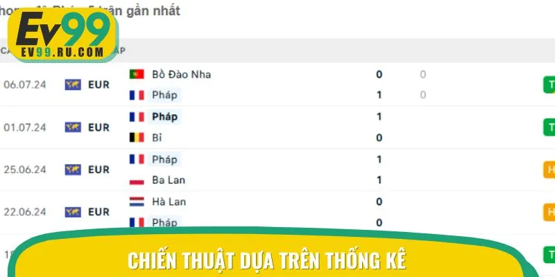 Đặt cược kèo thẻ phạt dựa trên thống kê cực hiệu quả