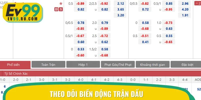 Những biến động diễn ra trong trận đấu ảnh hưởng đến kết quả ván cược