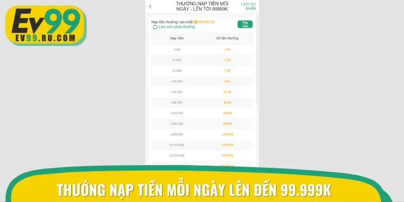 Khuyến mãi EV99 nạp tiền mỗi ngày nhận ngay 99.999K
